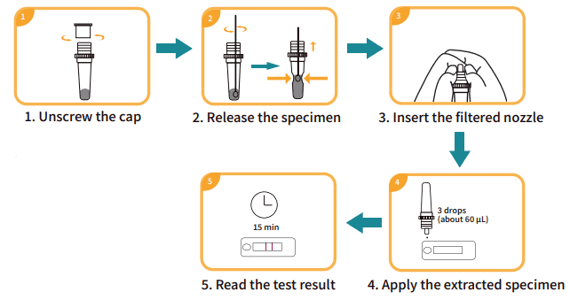 How To Use A Covid Rapid Test Kit